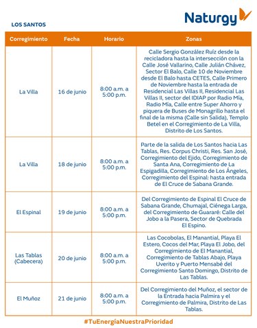 Trabajos de mantenimiento en la red eléctrica del 16 al 22 junio 2025