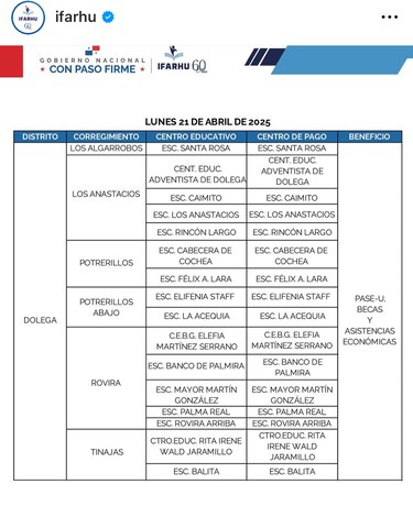 Ifarhu reanuda este lunes 21 de abril el pago del PASE-U: estos son los lugares