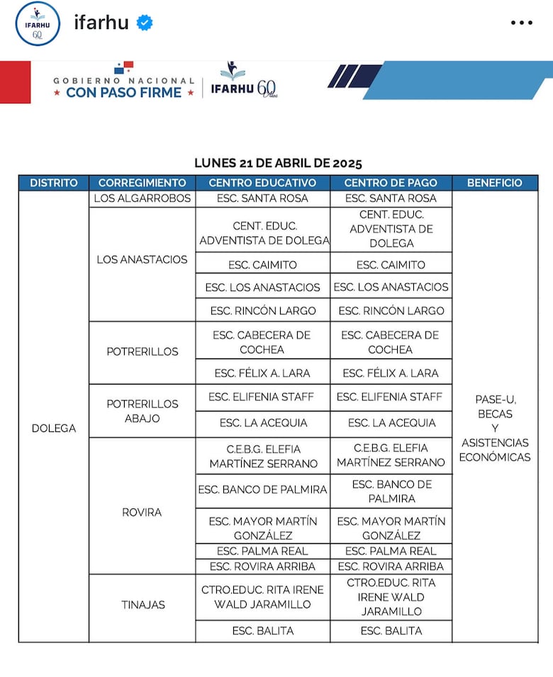 Ifarhu reanuda este lunes 21 de abril el pago del PASE-U: estos son los lugares