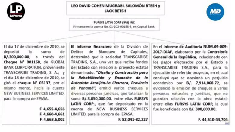 ‘Martinelli contactó a empresarios y captó a contratistas del Estado panameño’ para comprar las acciones de Epasa, sostiene el fiscal