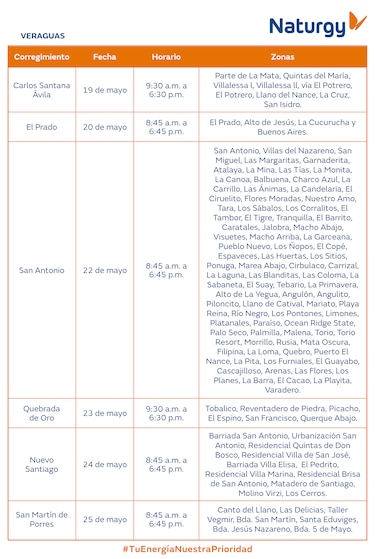 Trabajos de mantenimiento en la red eléctrica del 19 al 25 de mayo 2025