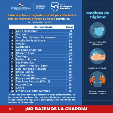 Corregimientos más afectados por el virus reflejan disminución de casos tras medidas de restricción