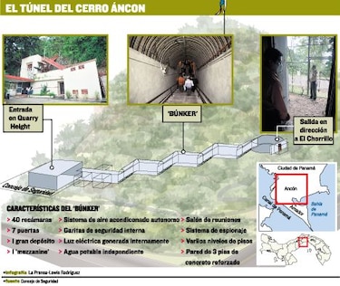 Túnel en cerro Ancón para manejo de crisis