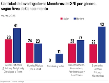 Panamá impulsa la ciencia, pero enfrenta fuga de talento y brechas salariales