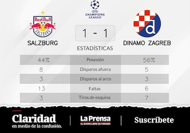 Dinamo Zagreb empata de local ante FC Salzburg