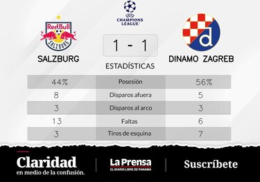 Dinamo Zagreb empata de local ante FC Salzburg