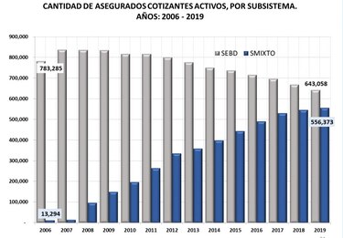 CSS presenta informe actuarial en mesa del diálogo; ‘IVM está por entrar en una situación de falta de fondos’