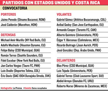 Revelan los convocados de la selección nacional
