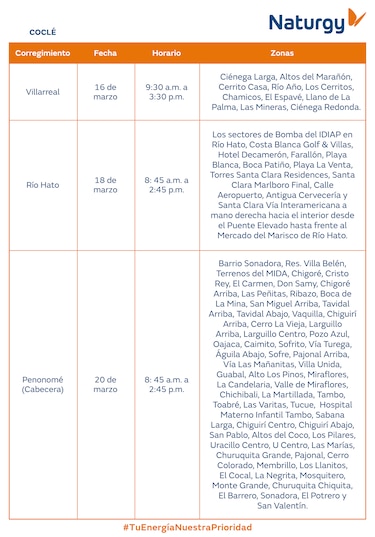 Trabajos de mantenimiento en la red eléctrica del 16 al 22 de marzo de 2026