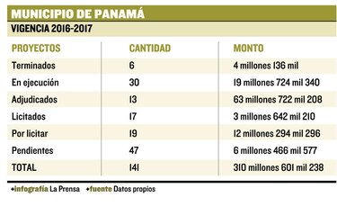 Descentralización: $481 millones para 77 municipios