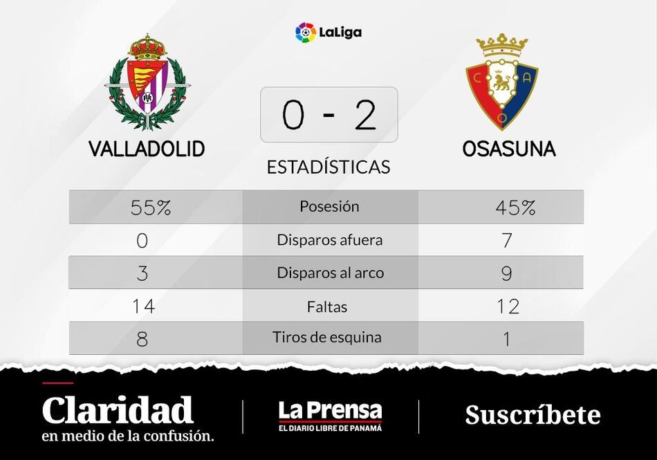Avila y Gomez, protagonistas del triunfo de Osasuna ante Valladolid