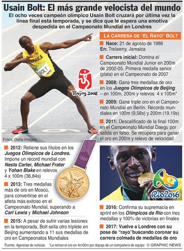 El atletismo despide a Usain Bolt con júbilo y recelo