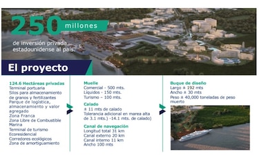 Procuraduría recomienda declarar ‘no ilegal’ el estudio de impacto ambiental de Puerto Barú