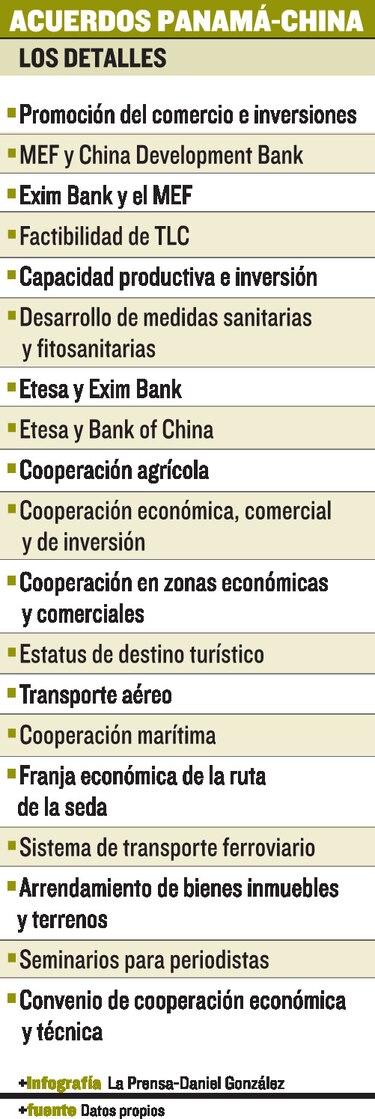 Panamá y China reafirman relaciones