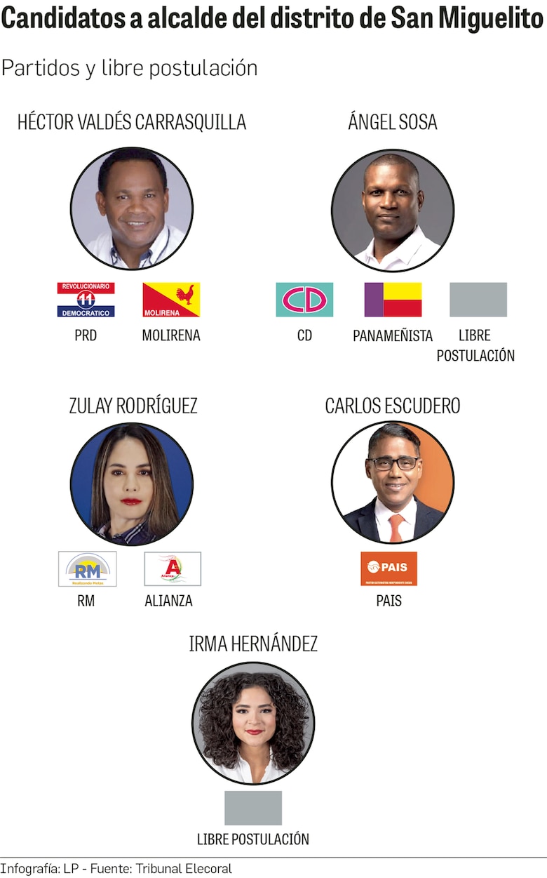 ¿Trasiego de votos en San Miguelito? Más electores que habitantes mayores de 18 años