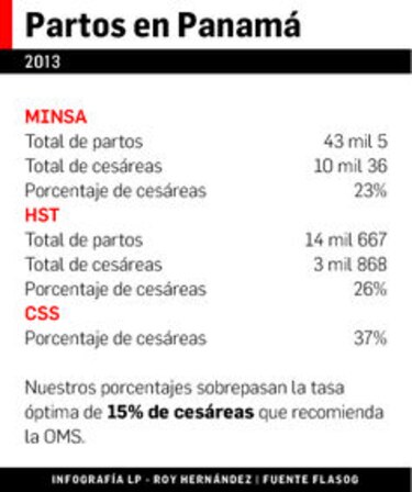 ¿Estás embarazada? ¿Cesárea o parto natural?