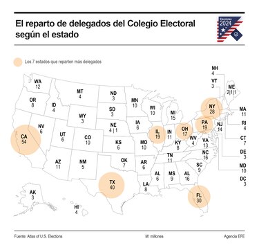 Todo lo que necesitas saber del sistema electoral de Estados Unidos