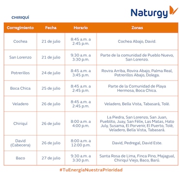 Trabajos de mantenimiento en la red eléctrica del 21 al 27 de julio 2025