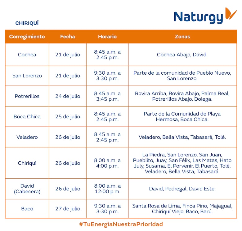 Trabajos de mantenimiento en la red eléctrica del 21 al 27 de julio 2025
