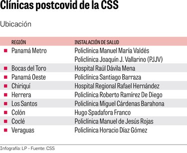 La lucha por la recuperación total después de la Covid-19 en Panamá