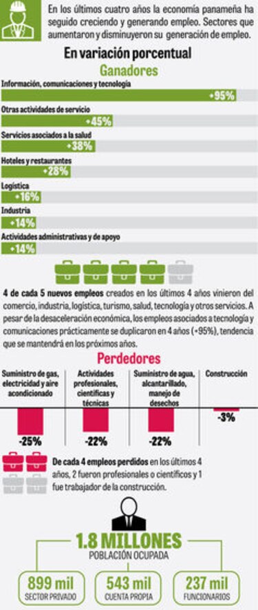 Generar nuevos empleos, desafío 2020