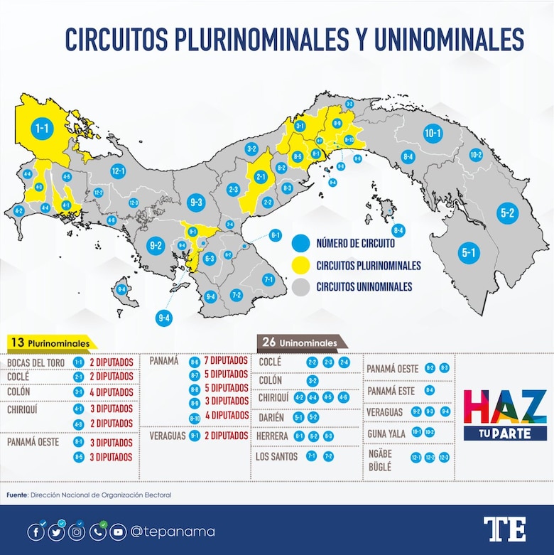 Estos son los diputados que no se reeligieron