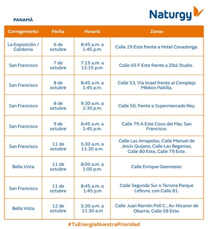 Trabajos de mantenimiento en la red eléctrica del 6 al 12 de octubre 2025