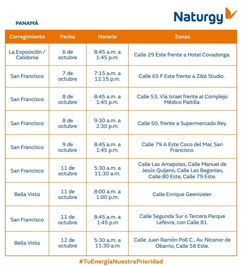Trabajos de mantenimiento en la red eléctrica del 6 al 12 de octubre 2025