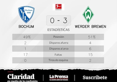 Werder Bremen triunfa de local ante VfL Bochum