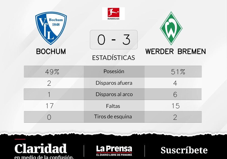Werder Bremen triunfa de local ante VfL Bochum