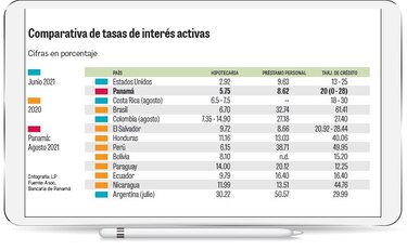 Las caras de la lucha por el control de las tasas