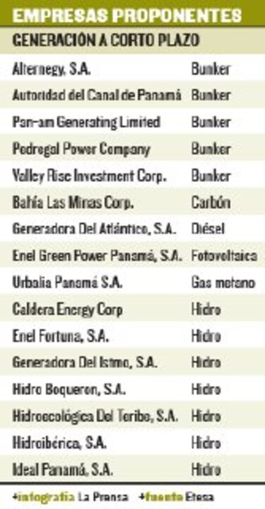 17 generadoras hacen ofertas de energía