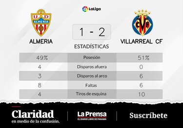 Villarreal, desfavorecido en el intervalo, se recupera gracias a Baena y Jackson