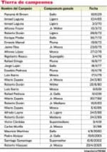 ‘La Araña’ atrapó a Beibis Mendoza