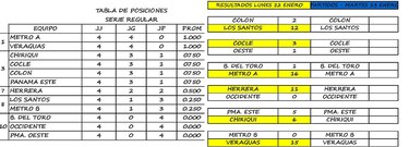 Metro A y Veraguas marcan el camino en el Sub-15