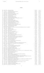 DGI revoca el beneficio fiscal a organizaciones sin fines de lucro, academias deportivas y agrupaciones religiosas; conoce cuáles son