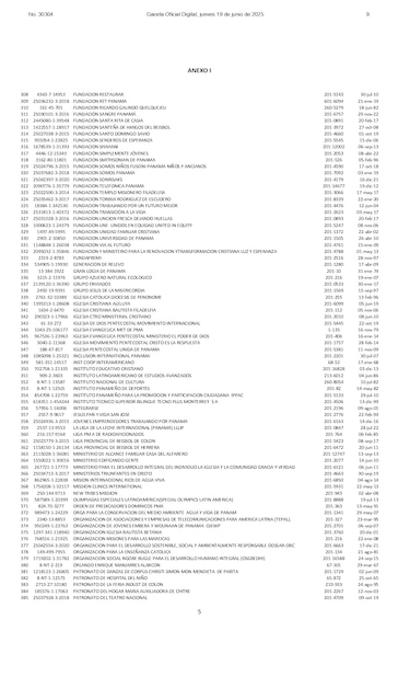 DGI revoca el beneficio fiscal a organizaciones sin fines de lucro, academias deportivas y agrupaciones religiosas; conoce cuáles son