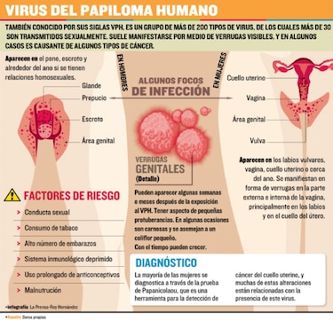 Panamá vacuna bien contra el VPH, pero detecta tarde el cáncer cervicouterino