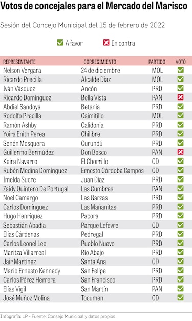 Proyecto del Mercado del Marisco, una obra contra viento y marea