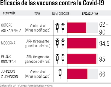 Panamá alcanzaría la inmunidad de rebaño en el último trimestre del año