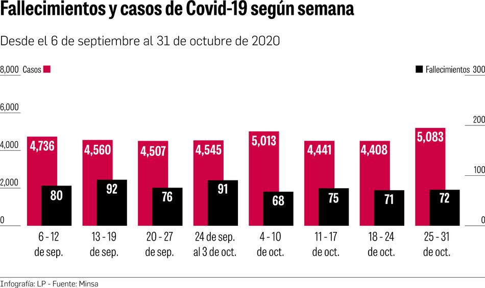 Panamá está en una meseta de alta transmisión del nuevo coronavirus