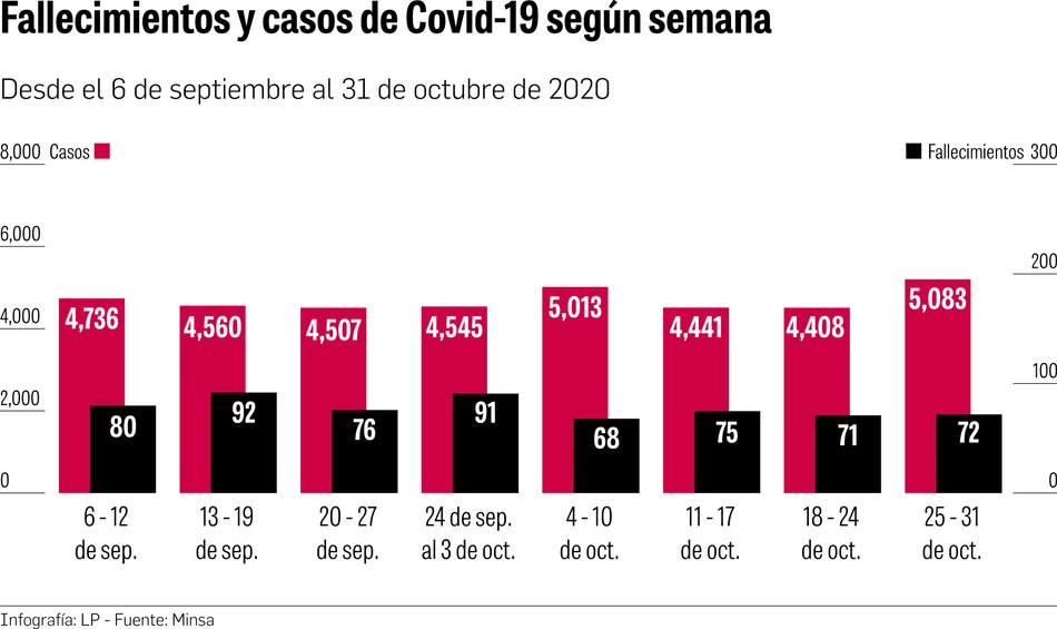 Panamá está en una meseta de alta transmisión del nuevo coronavirus