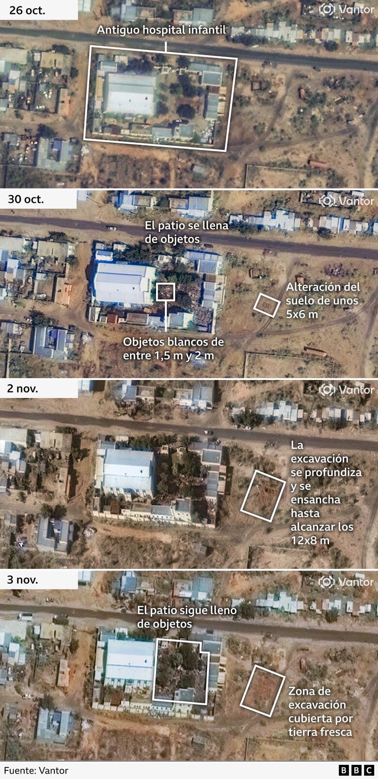 ‘Nuestra única misión es matar’: cómo la brutal milicia de Sudán perpetró una masacre en la ciudad de El Fasher