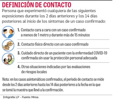 El Minsa puntualiza el concepto de ‘contacto’ entre personas
