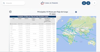 Canal de Panamá: Principales usuarios y rutas en 2024 ante las críticas de Trump