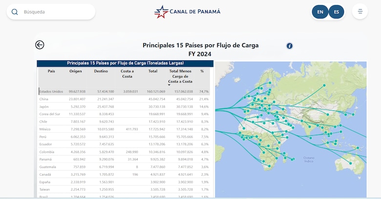 Canal de Panamá: Principales usuarios y rutas en 2024 ante las críticas de Trump