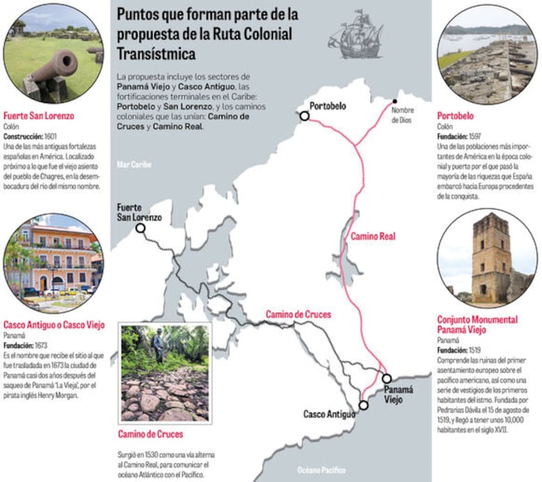 La ruta colonial transístmica de Panamá, fuera de la Lista de Patrimonio Mundial