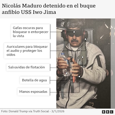Por qué le taparon los ojos y los oídos a Maduro al detenerlo
