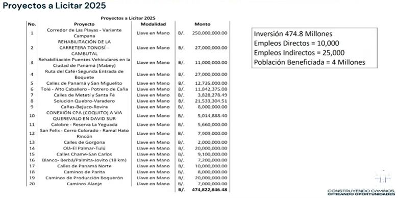 MOP anuncia licitaciones por $474 millones para rehabilitación de vías