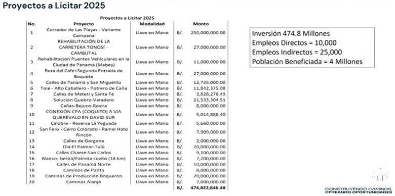 MOP anuncia licitaciones por $474 millones para rehabilitación de vías